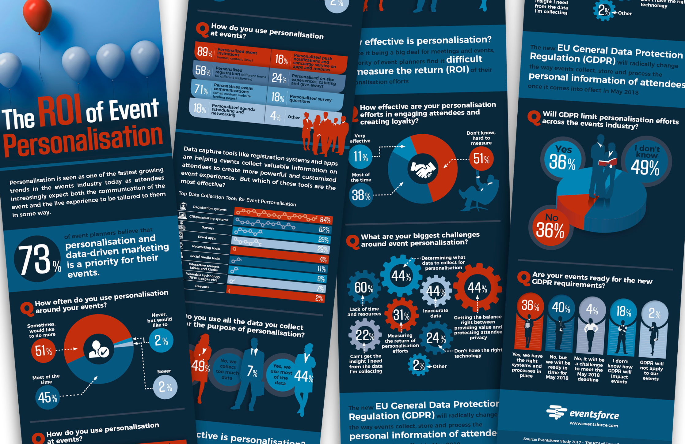 Design and artwork of an Eventsforce infographic for ROI to be used online